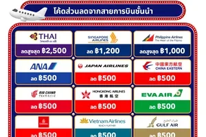 ⚡8.8 แจกหนักตลอดวัน โรงแรมหั่นราคา 999 บ.🚨