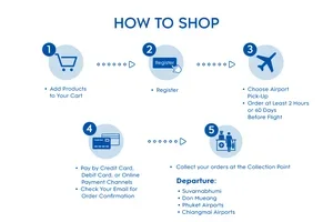 HELLO 2026 BONUS ฟรี! คูปองลดเพิ่มพิเศษ เฉพาะคุณ สำหรับช้อปที่ King Power Online